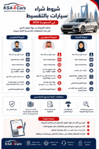 شراء سيارات بالتقسيط