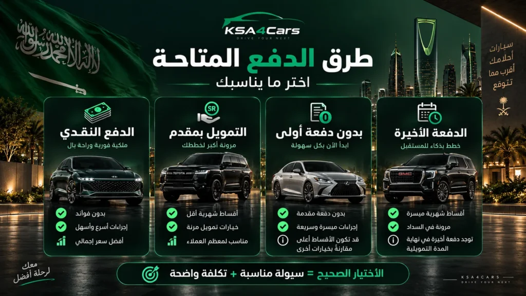 الدفع النقدي والتمويل يخدمان احتياجات مختلفة