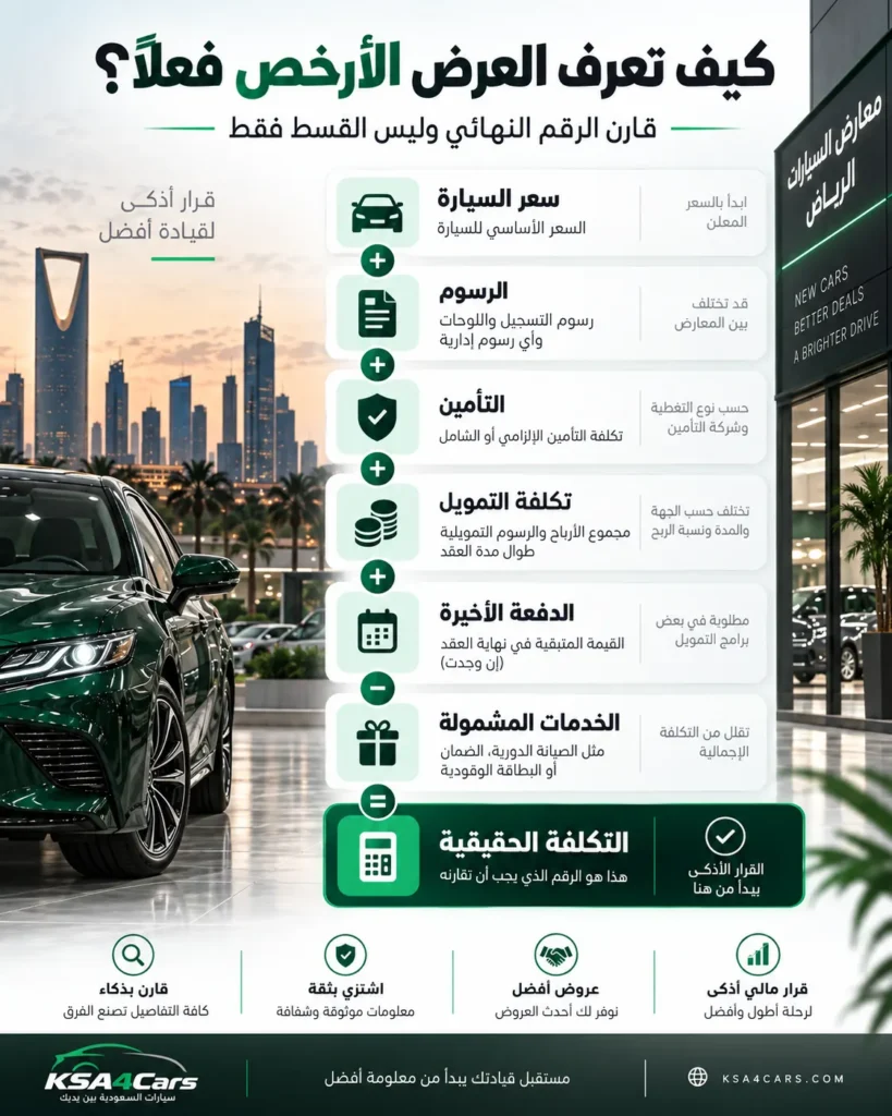 حسبة واحدة تكشف لك العرض الأرخص