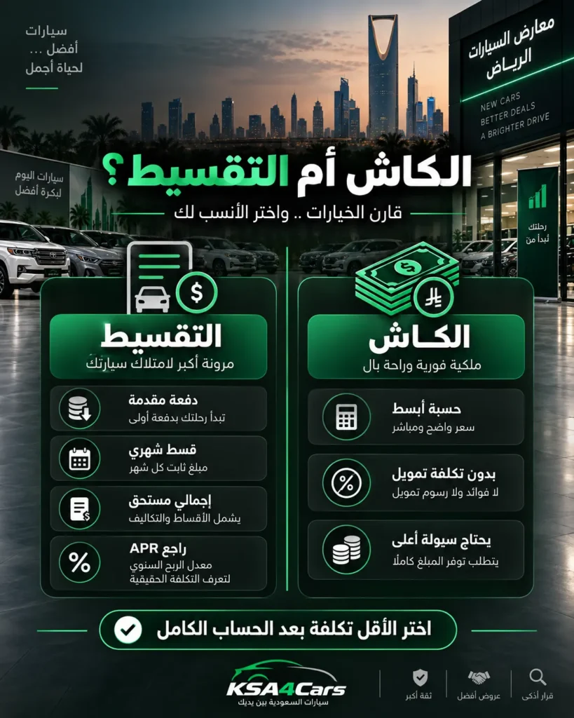 متى يكون الشراء النقدي هو الاختيار الأفضل