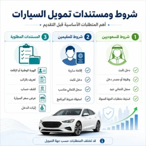 شروط_تمويل_السيارات_في_السعودية