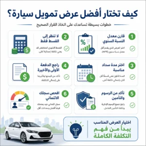 كيف_تختار_تمويل_السيارة_الأمثل