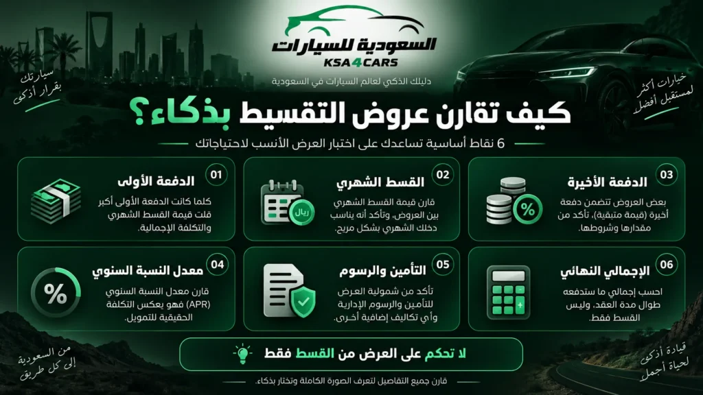 هل تقسيط مباشر من المعرض هو الخيار الأفضل؟