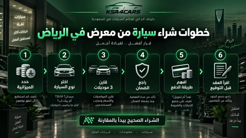 خطوات شراء سيارة من معرض في الرياض