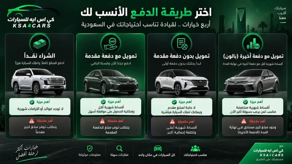 ما الفرق بين التقسيط والتمويل