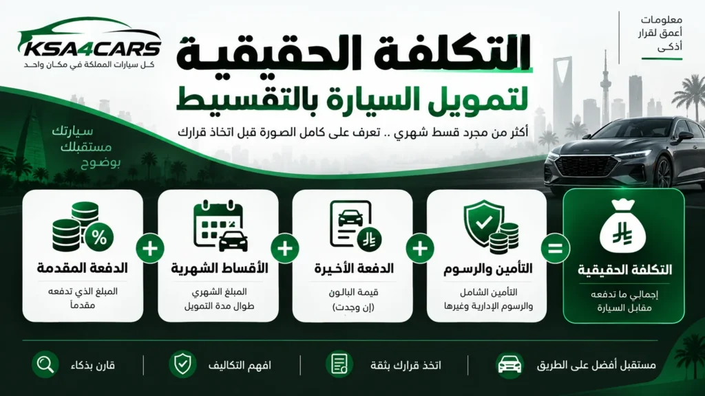 كيف تحسب التكلفة الحقيقية للتمويل