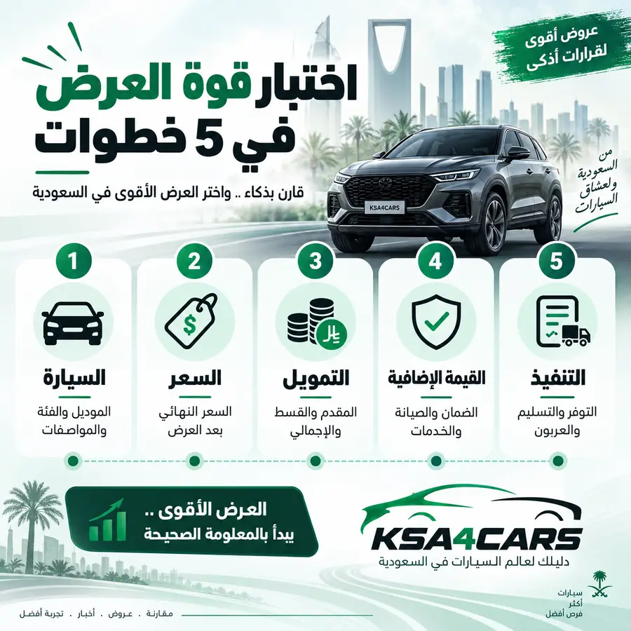 اختبار قوة العرض في 5 خطوات