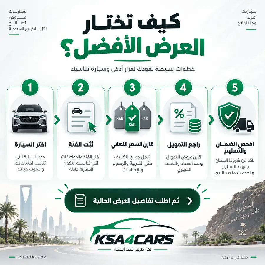 كيف تقارن ثلاثة عروض في 10 دقائق