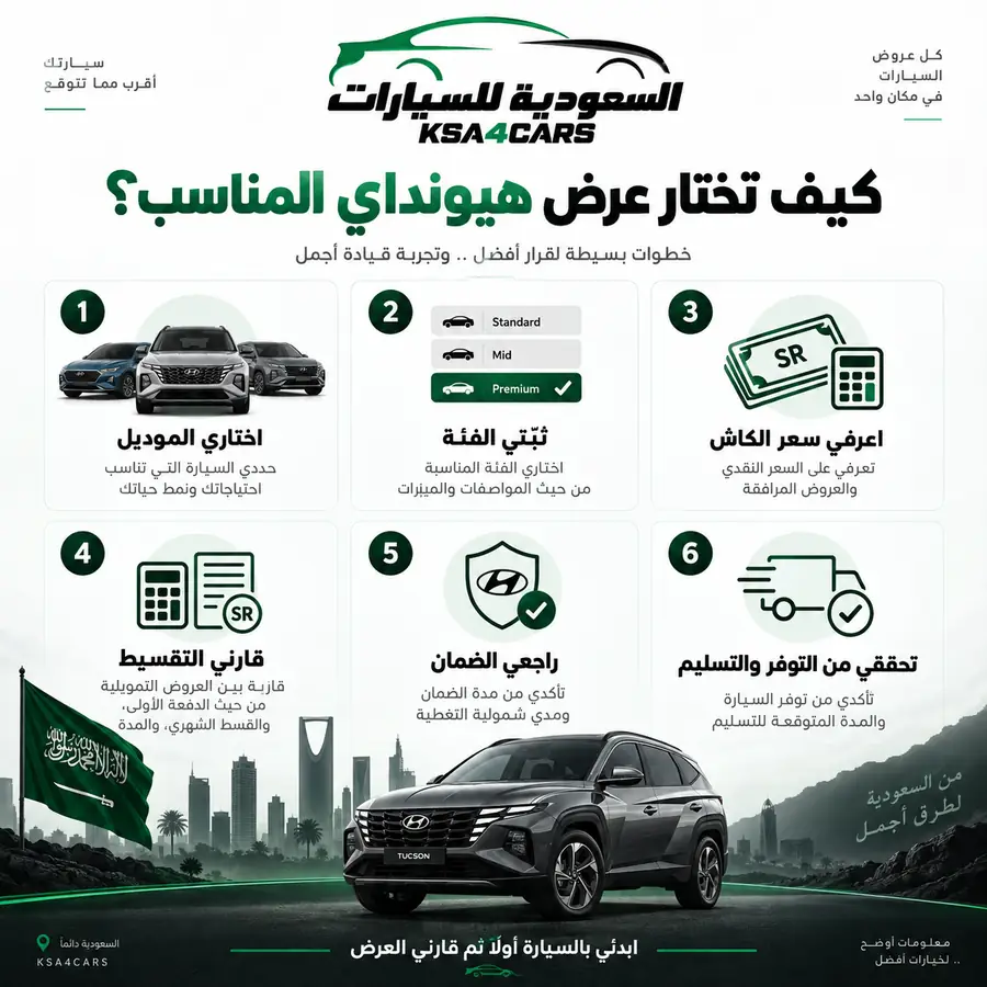 عرض هيونداي قوي أم مجرد إعلان قوي؟