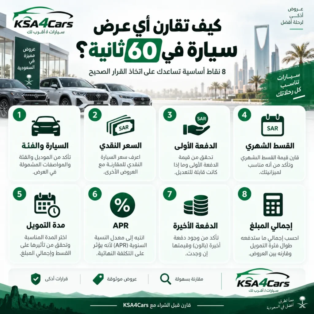 كيفية مقارنة عروض شركات السيارات في 60 ثانية