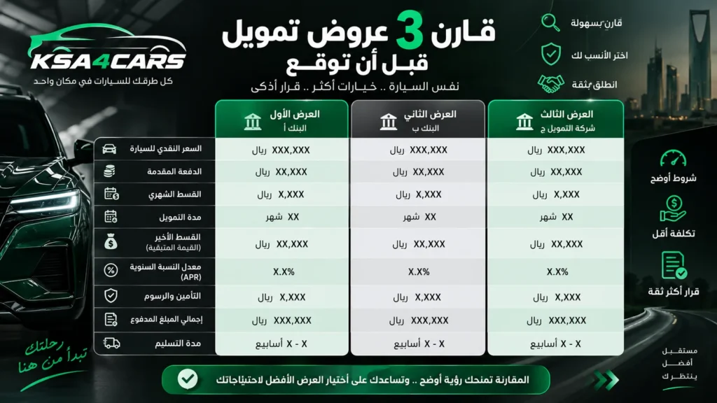 قارن ثلاثة عروض في جدول واحد
