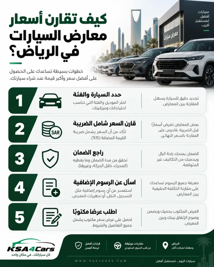 كيف تعرف أن السعر مناسب للسوق