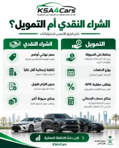 الخصم النقدي أم عرض التمويل: أيهما أوفر؟