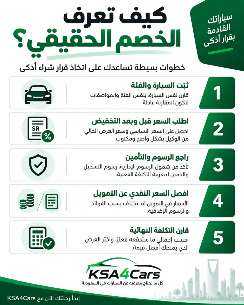 كيف تحسب قيمة الخصم الحقيقي على السيارة؟