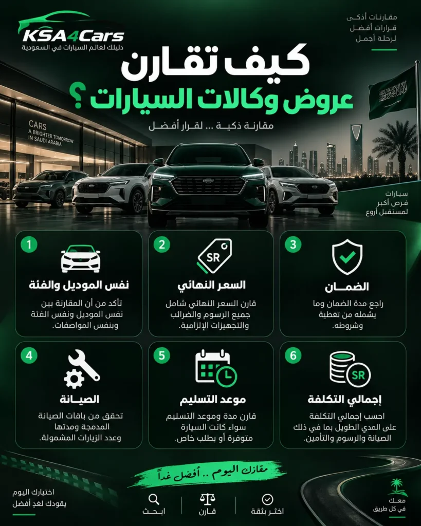ستخدم جدولًا واحدًا لإسقاط العبارات التسويقية