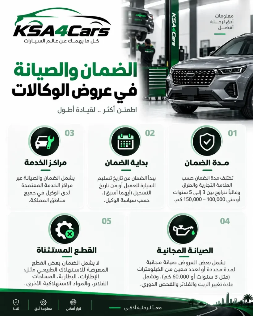 ضمان الوكالة له قيمة فقط عندما تعرف شروطه