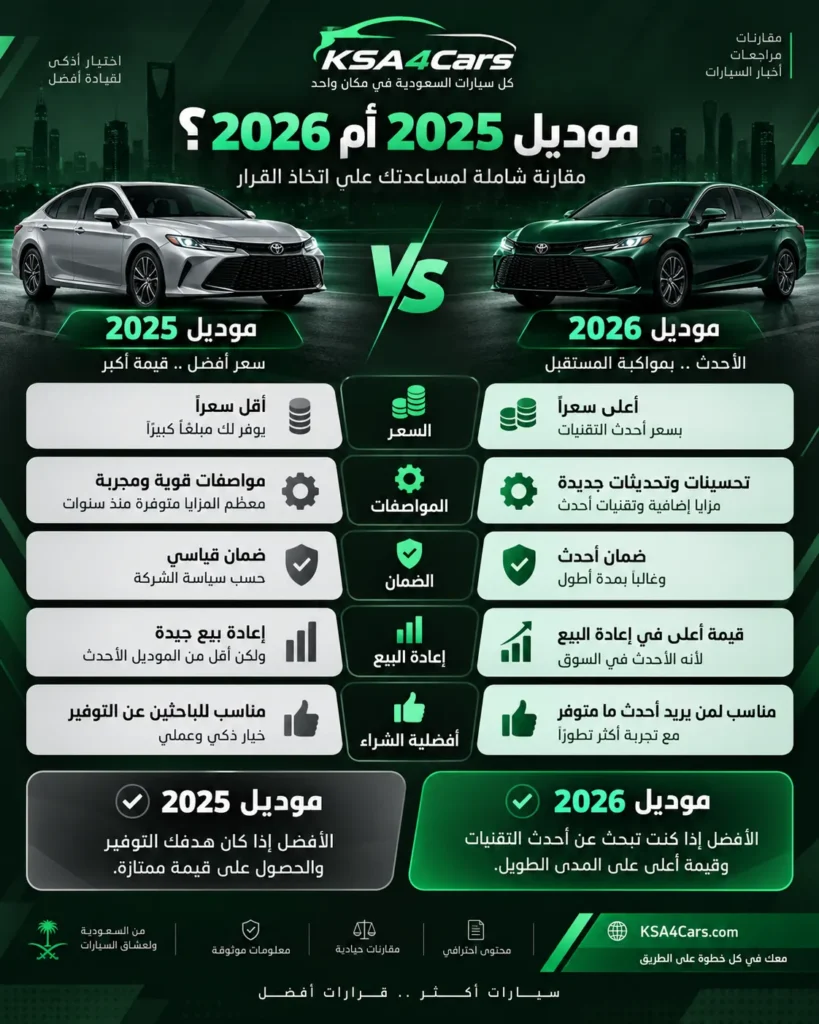 موديل 2025 قد يكون أفضل من 2026، لكن ليس بسبب الخصم وحده