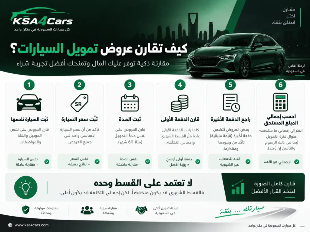 ثبّت شروط المقارنة حتى لا تخدعك الأرقام