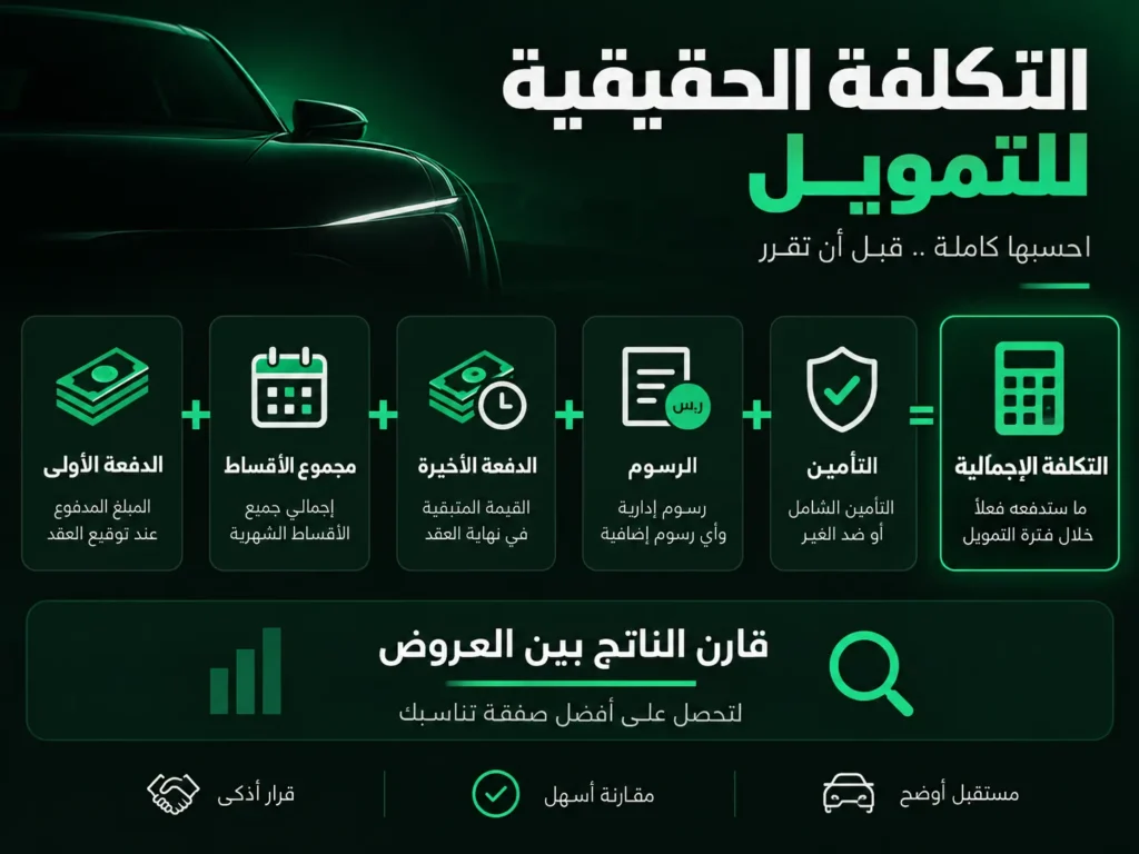لحسبة الكاملة تكشف العرض الذي يبدو أرخص فقط