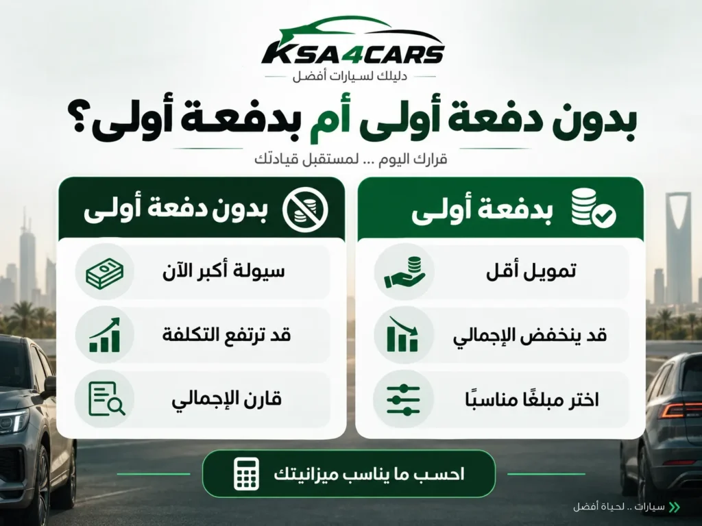 بدون دفعة أولى تحل مشكلة السيولة ولا تضمن أقل تك