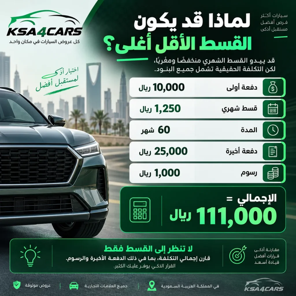 لماذا قد يكون القسط الأقل أغلى