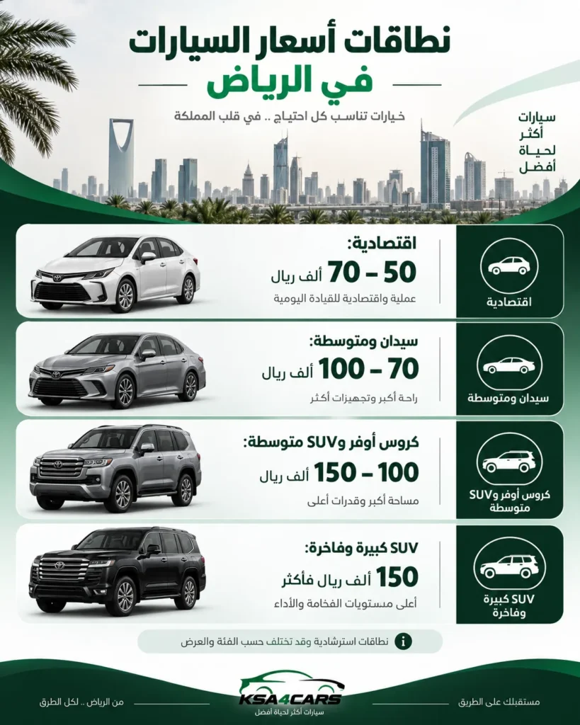 ا أسعار السيارات الاقتصادية في الرياض؟