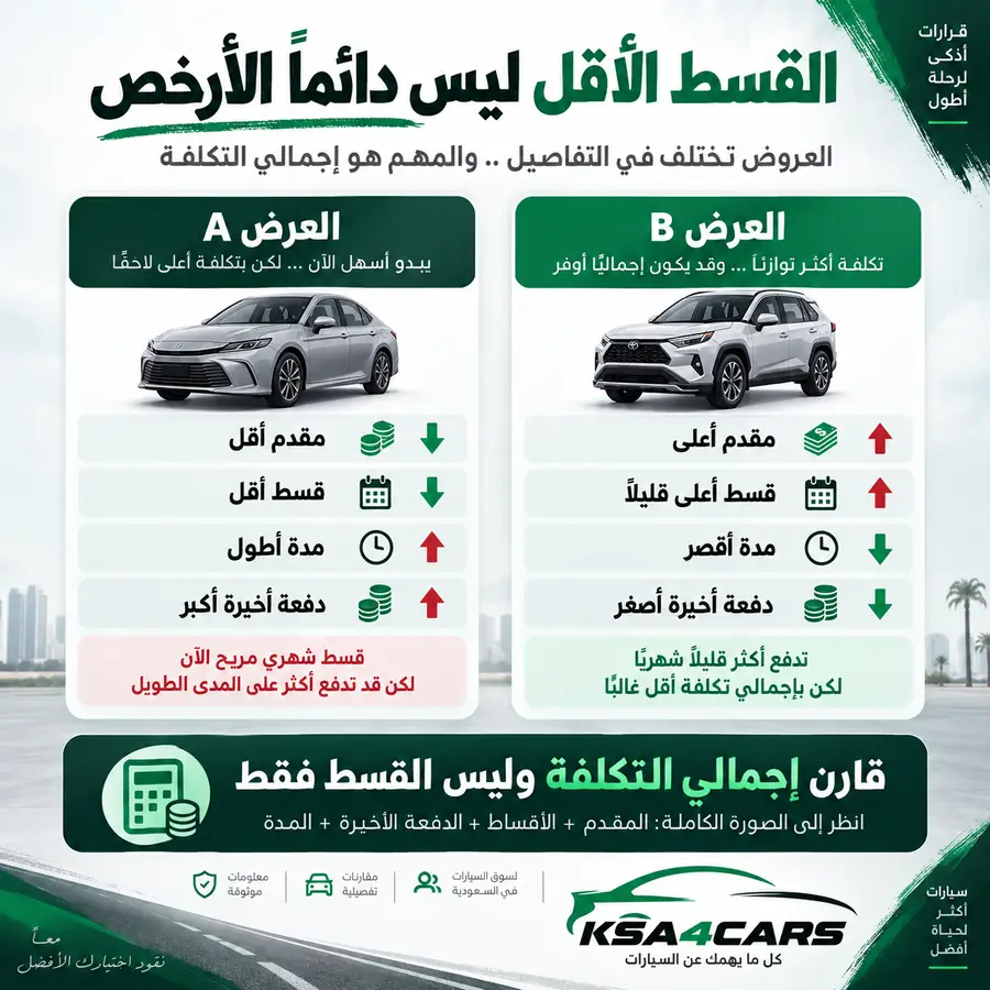 لماذا أقل قسط قد يكون العرض الأغلى؟