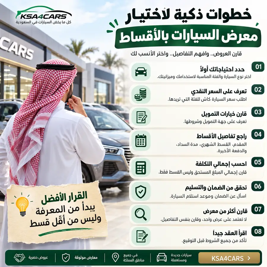 ي نوع من معارض السيارات بالأقساط يناسبك