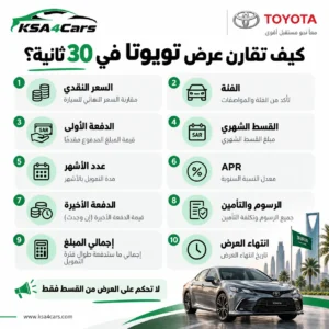 كيف تقارن عرض تويوتا في 30 ثانية؟